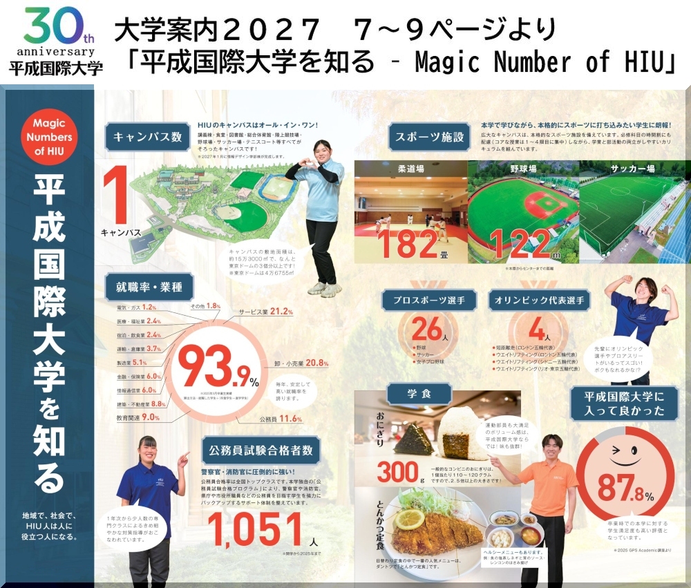数字で見る平成国際大学