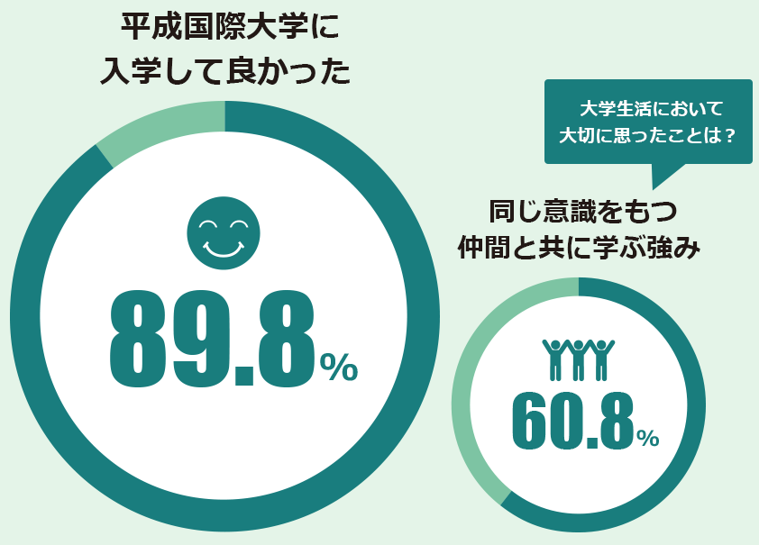 卒業時全員調査2018