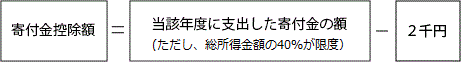 寄付金控除額の計算式