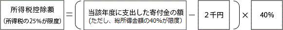 所得税控除額の計算式