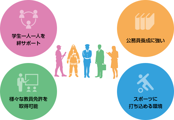 平成国際大学の強み