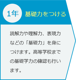 基礎力をつける