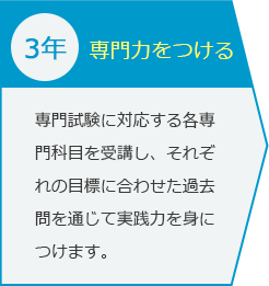 専門力をつける