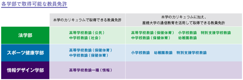 教職課程履修者サポート