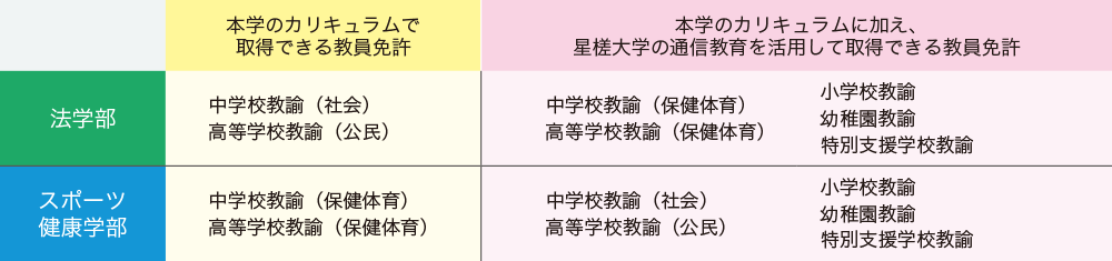 教職課程履修者サポート