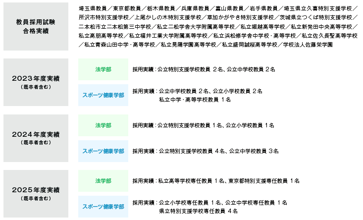 教員採用試験合格実績