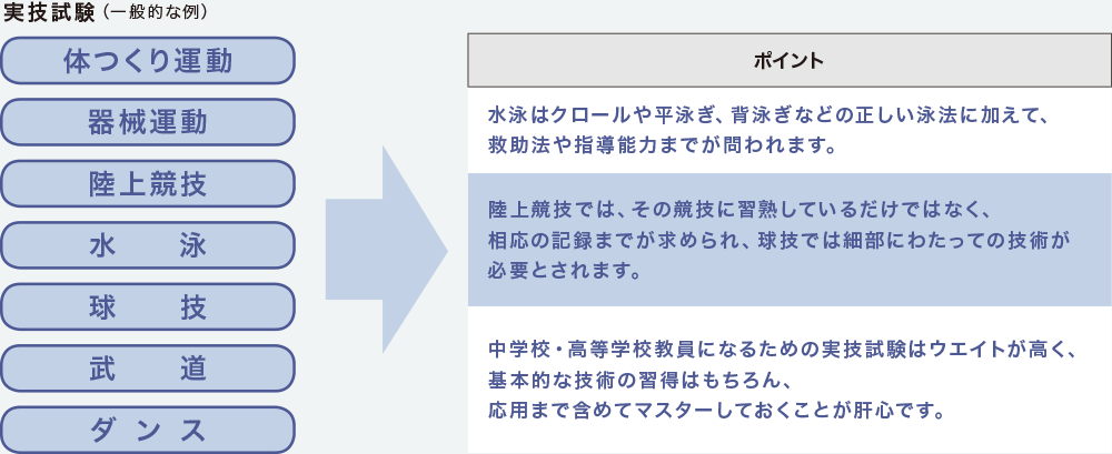 保健体育教員の実技試験